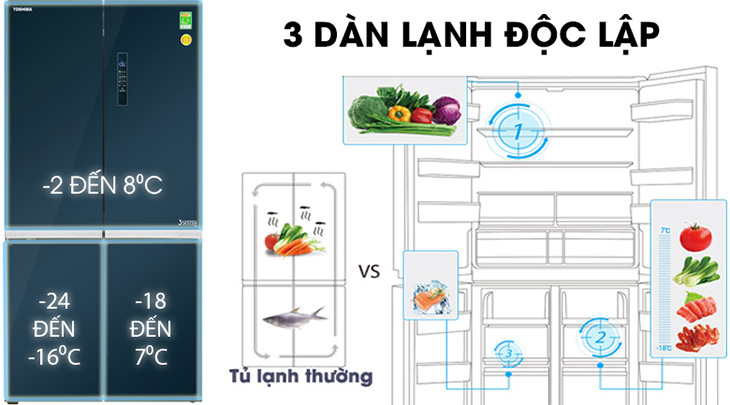Cong Nghe 3 Dan Lanh Doc Lap Tren Tu Lanh Toshiba La Gi Co Uu Diem Gi Noi Bat 46239 7