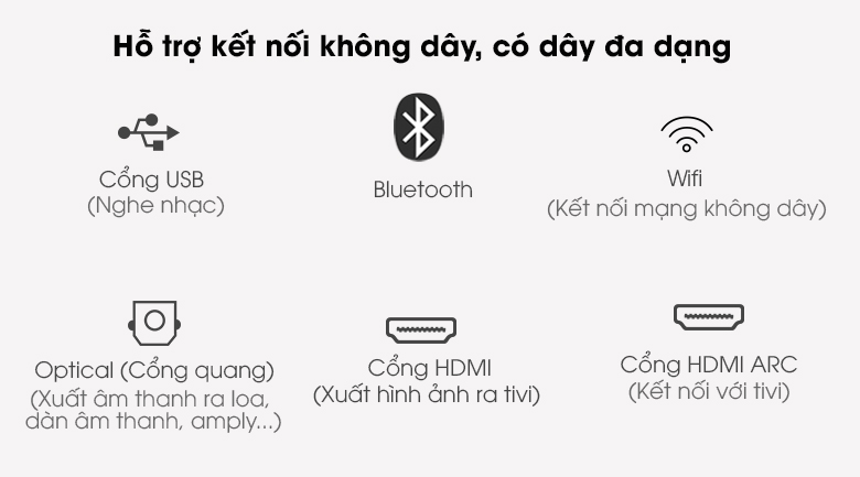 Bộ loa thanh Samsung HW-Q950A 616W Bộ loa thanh Samsung HW-Q950A 616W