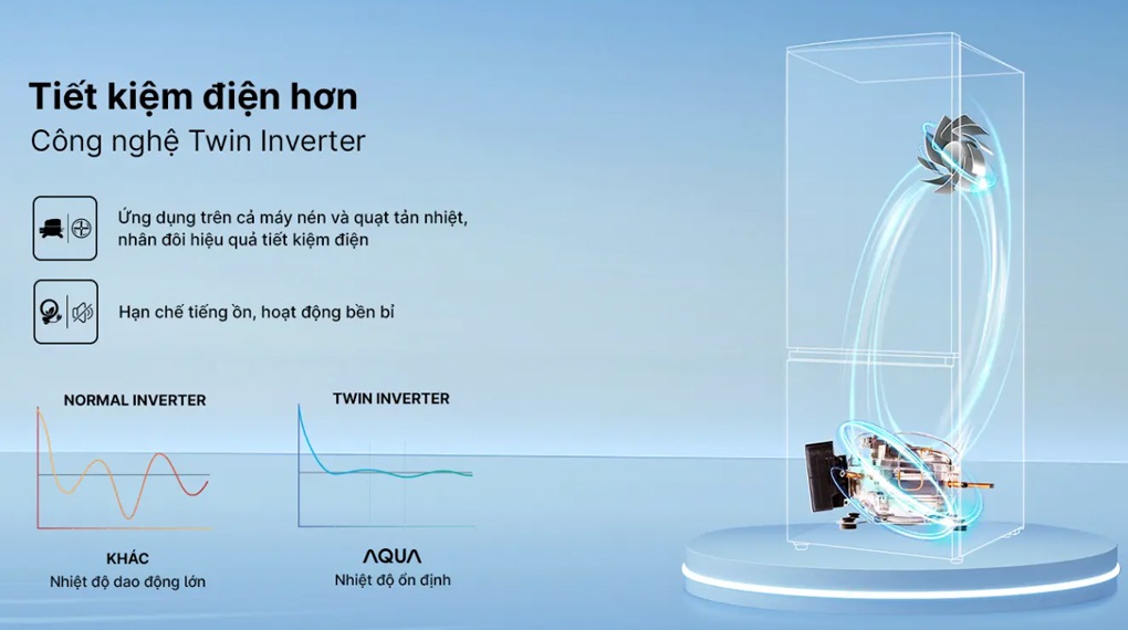 Tủ lạnh Aqua Inverter 292 lít AQR-B350MA(GM) Tủ lạnh Aqua Inverter 292 lít AQR-B350MA(GM)
