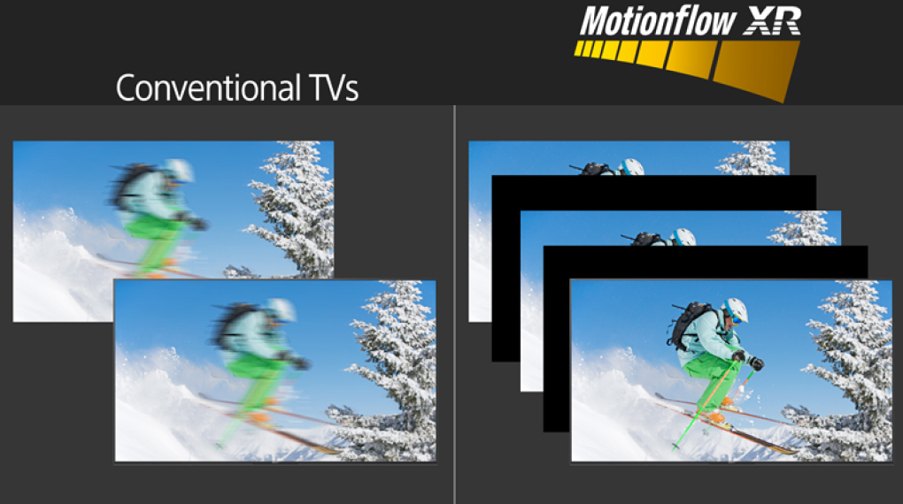 Google Tivi Sony 4K 65 inch KD-65X77L Google Tivi Sony 4K 65 inch KD-65X77L